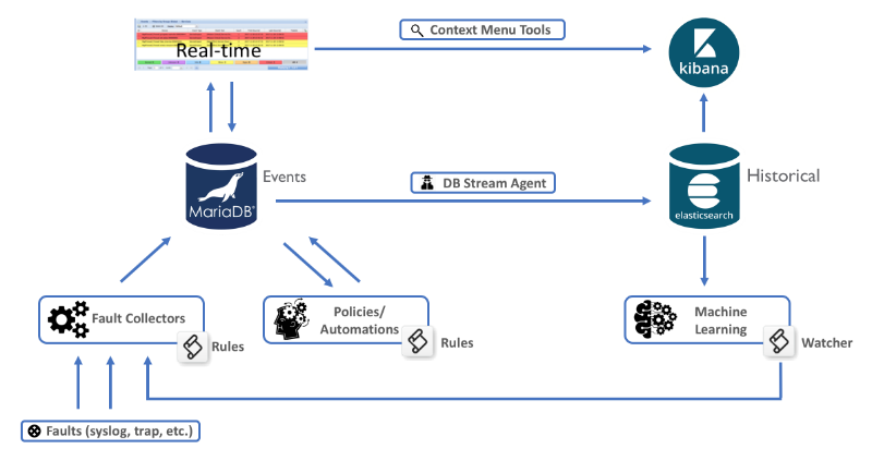 Event Analytics - Assure1 Product Documentation