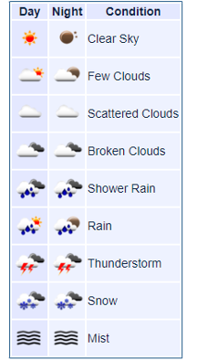 Weather Symbols