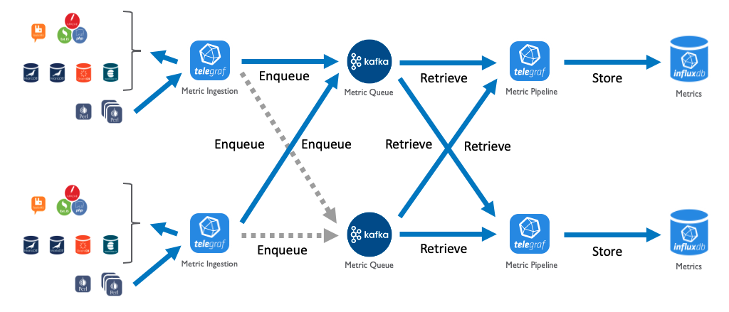 Metric Kibana Ingestion