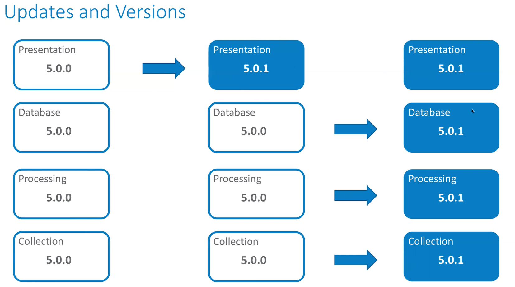 Assure1 Update